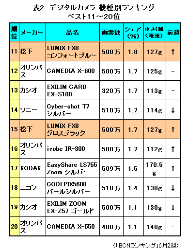ランキング11位-20位
