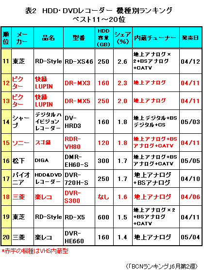 ベスト11-20位
