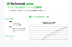 ブログ記事数のグラフの例