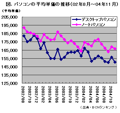 IBMのPC事業売却は個人ユーザーには朗報か?