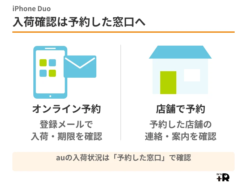 auのiPhone Duo入荷状況をオンラインと予約店舗で確認する方法