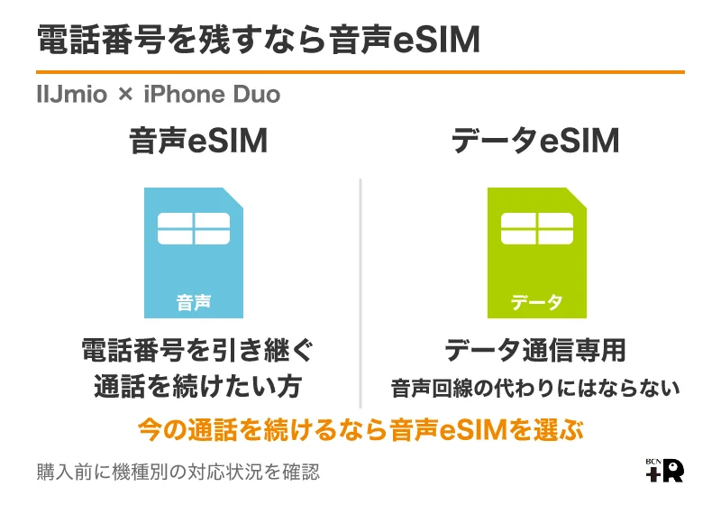 IIJmioでiPhone Duoへ電話番号を引き継ぐ際はデータeSIMと音声eSIMを区別