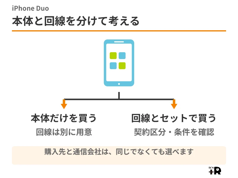 iPhone Duoを本体のみ購入する方法と回線セット購入の選び方