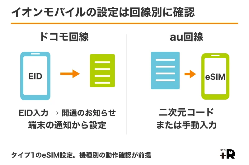 iPhone 18 Proへの機種変更：イオンモバイルの設定は回線別に確認
