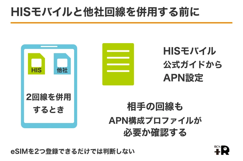 iPhone 18 Proへの機種変更：HISモバイルと他社回線を併用する前に