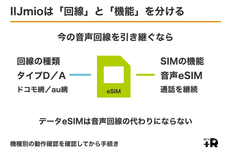 iPhone 18 Proへの機種変更：IIJmioは「回線」と「機能」を分ける