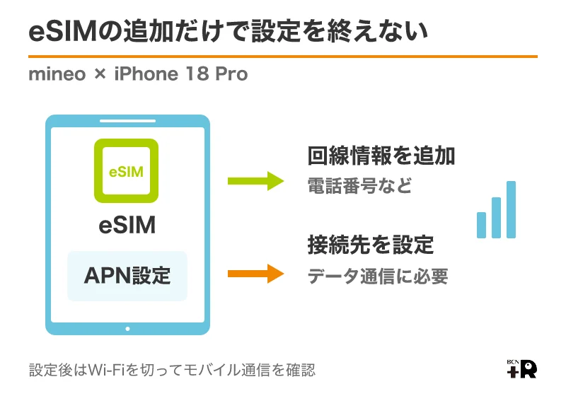 mineoでiPhone 18 ProにeSIMを追加した後はネットワーク設定も行う