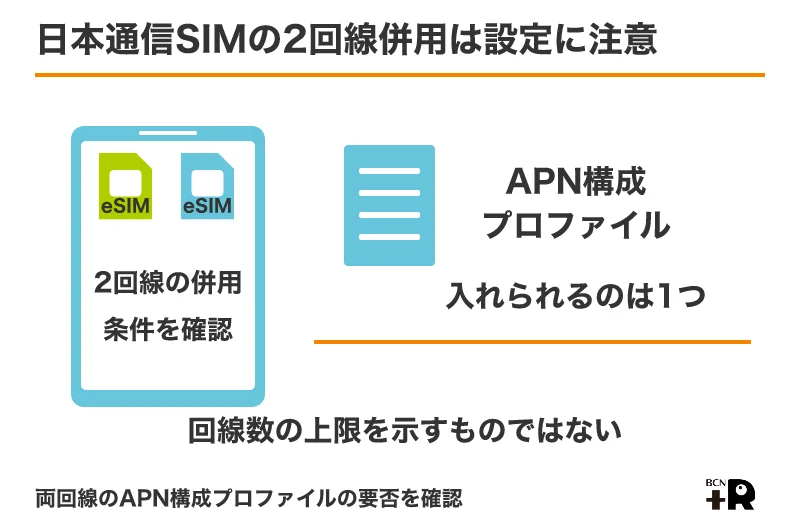 iPhone 18 Proへの機種変更：日本通信SIMの2回線併用は設定に注意