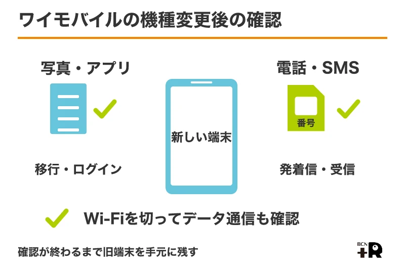 iPhone 18 Proへの機種変更:ワイモバイルの機種変更後の確認