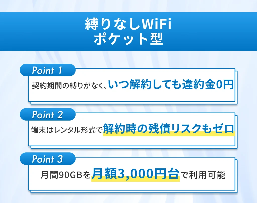 縛りなしWiFi|ポケット型