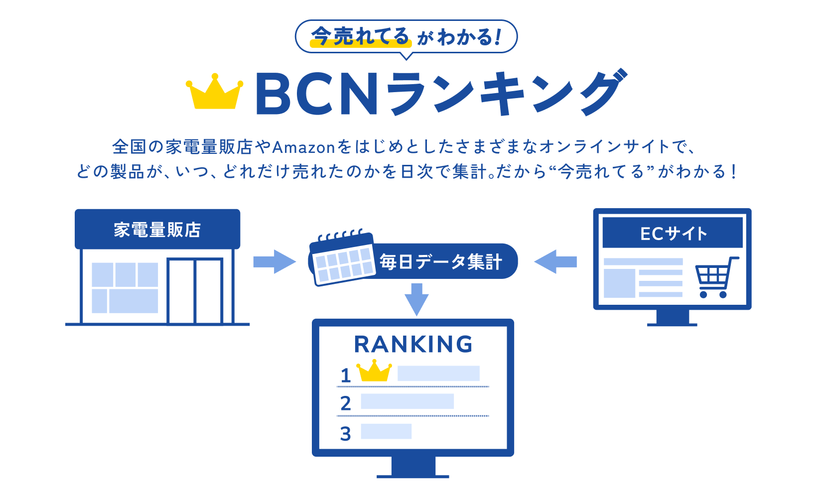 今売れてるがわかる！BCNランキング