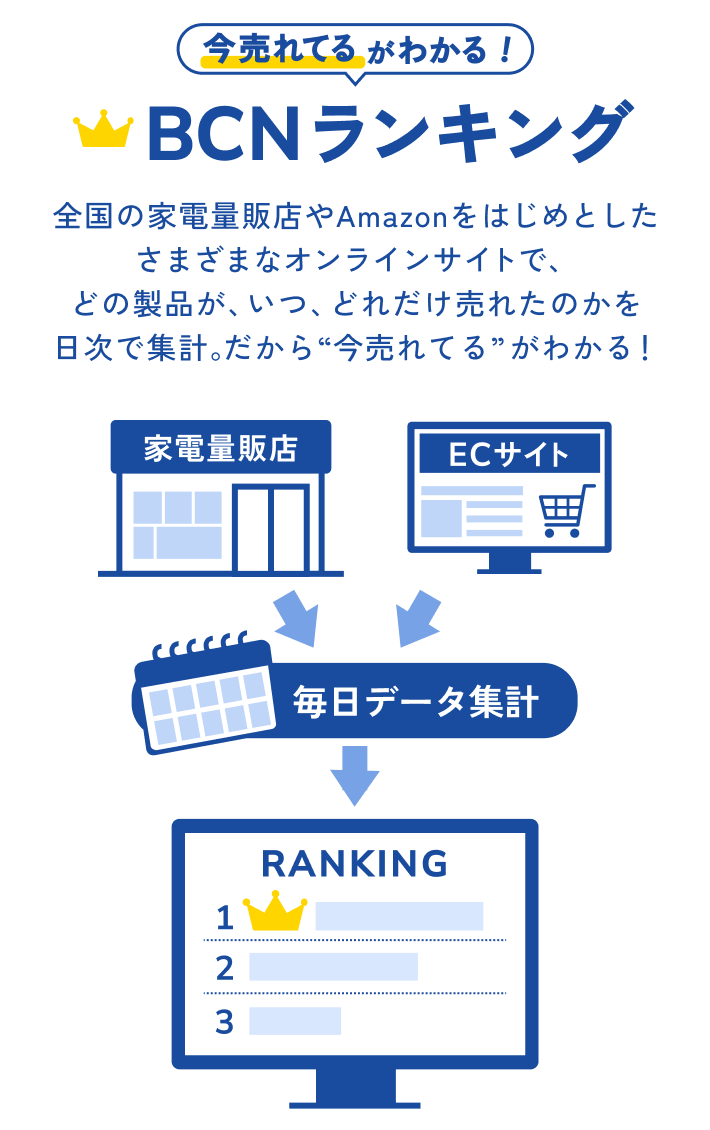 今売れてるがわかる！BCNランキング