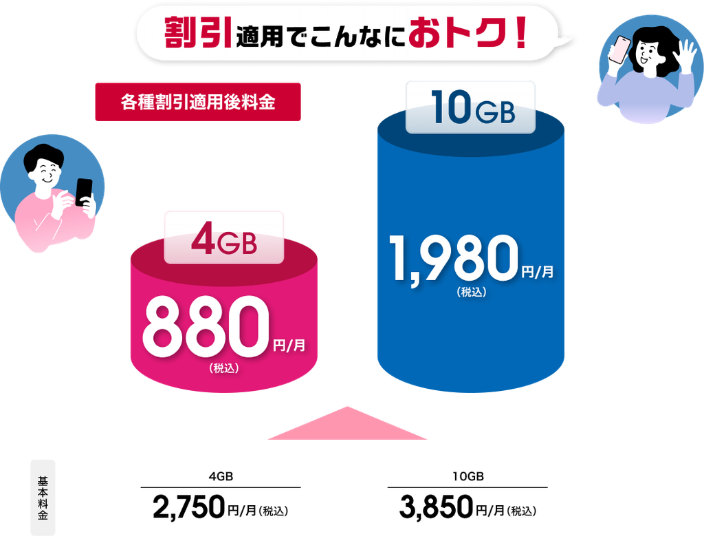 ドコモ mini：毎月のスマホ料金を抑えたい読者向けの月額プラン