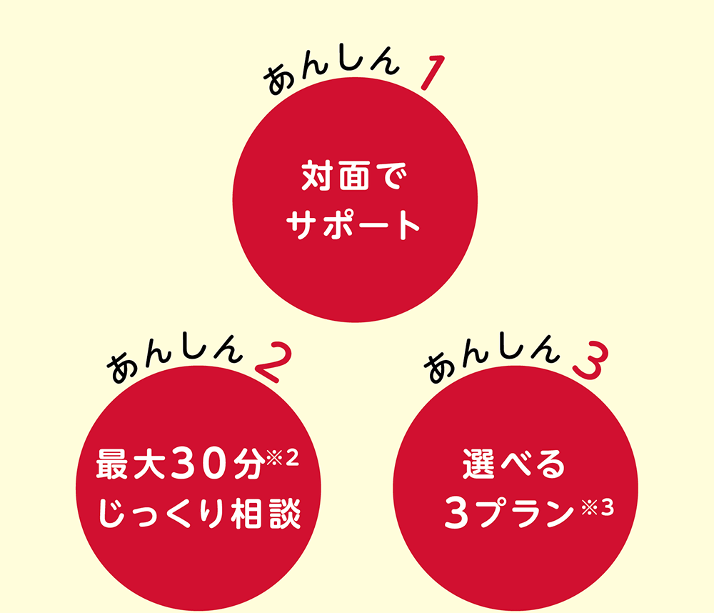 ドコモでは店頭サポートも充実