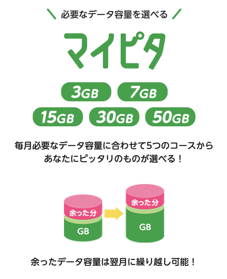 iPhone Duoにmineoで機種変更する方法を徹底解説!eSIMの移行手順や注意点も紹介8