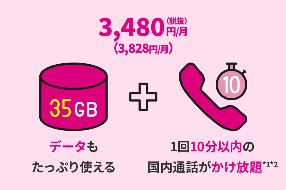UQモバイルの料金プラン①コミコミプランバリュー