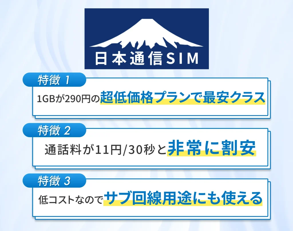 日本通信SIMは業界最安値級の料金設定の格安SIM
