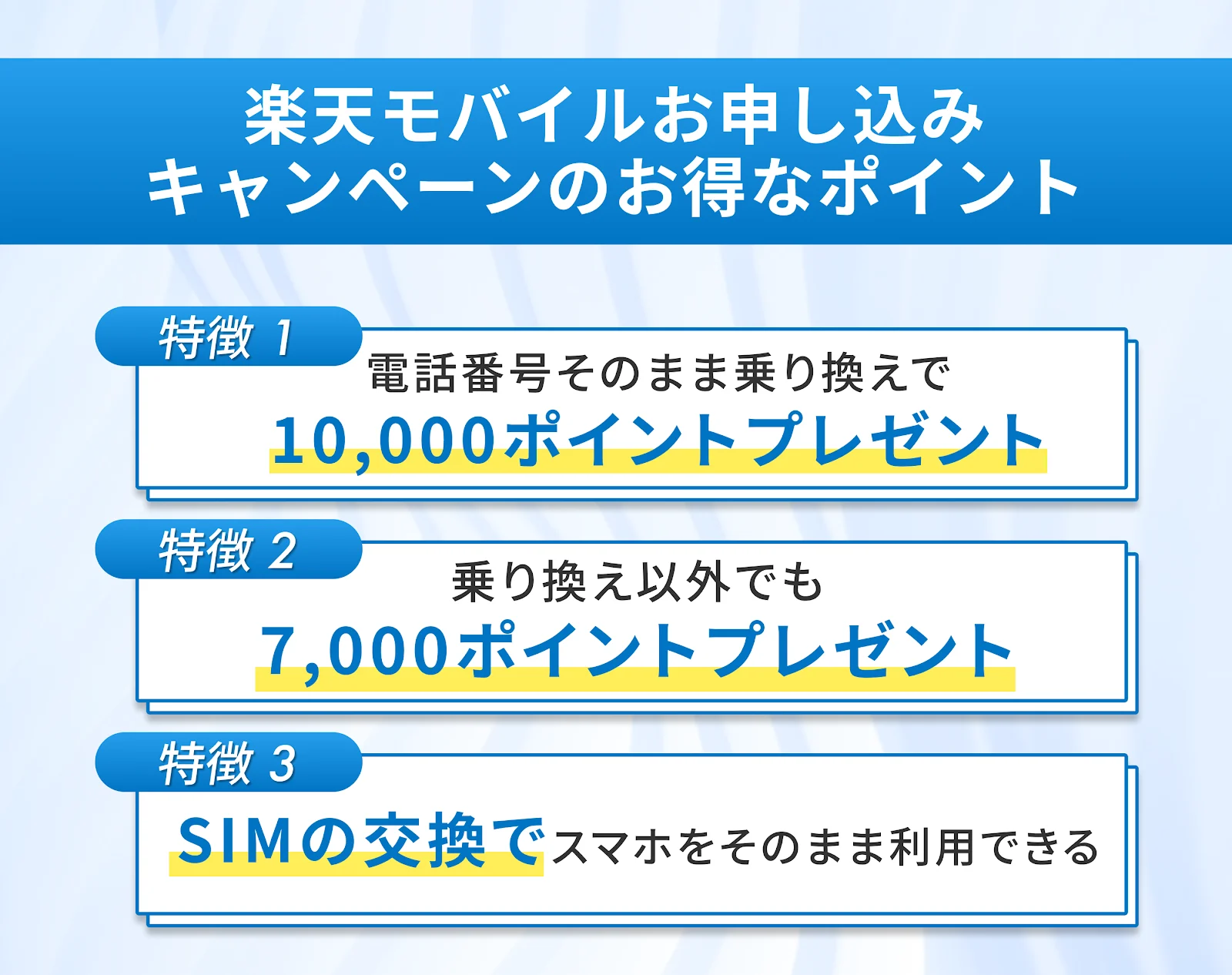 楽天モバイルお申し込みキャンペーンのお得なポイント