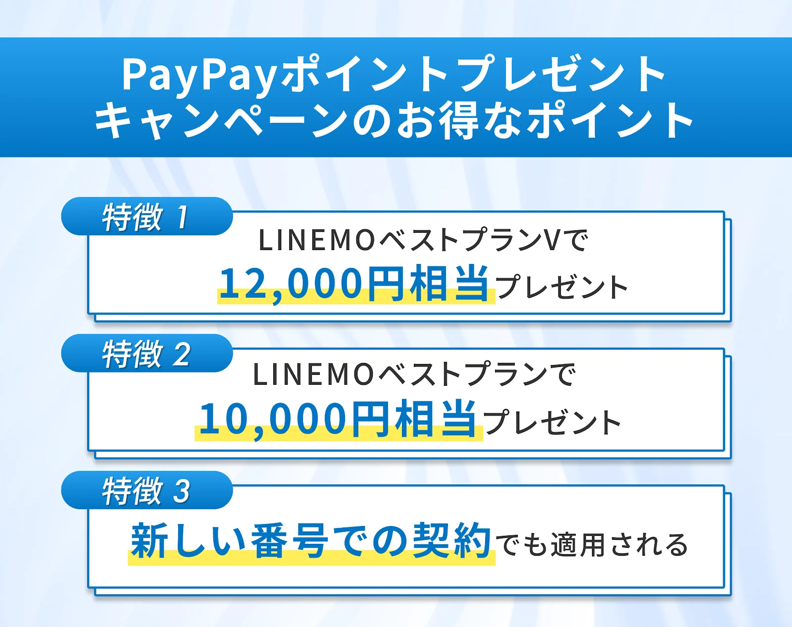PayPayポイントプレゼントキャンペーンのお得なポイント