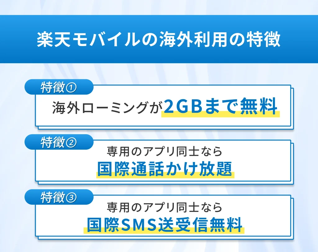 楽天モバイルの海外利用の特徴