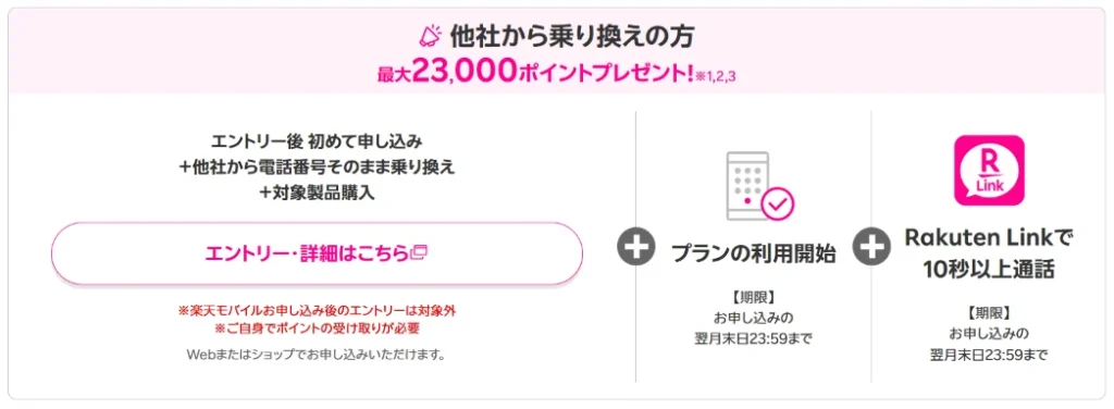 楽天モバイルのギャラクシーメガ得祭の適用条件