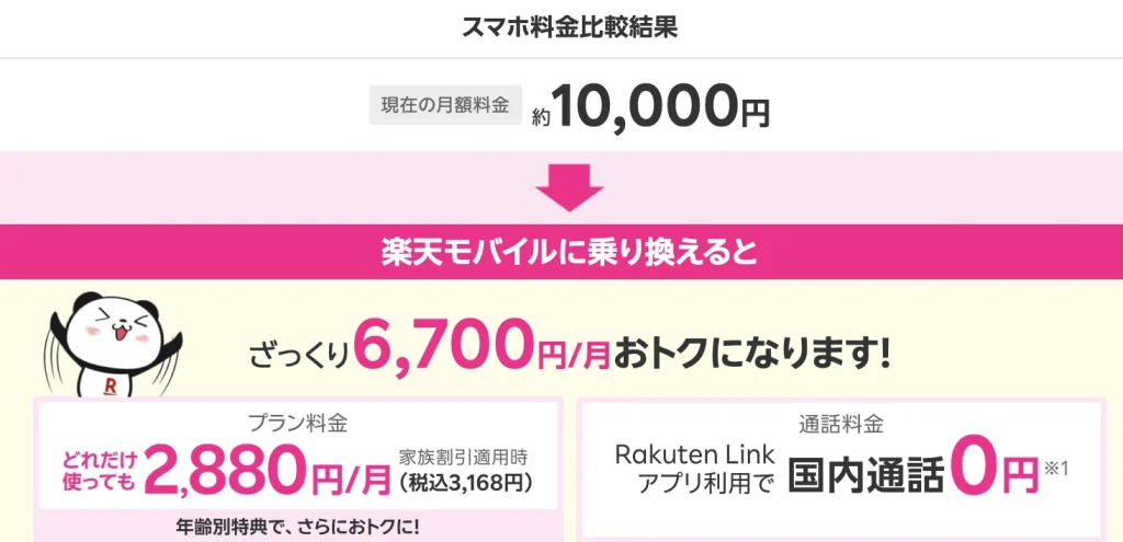 楽天モバイルの料金プランをシミュレーション！どれがお得か具体的に調査
１