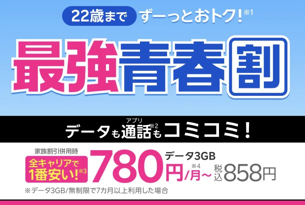 楽天モバイルの料金プランをシミュレーション！どれがお得か具体的に調査
６