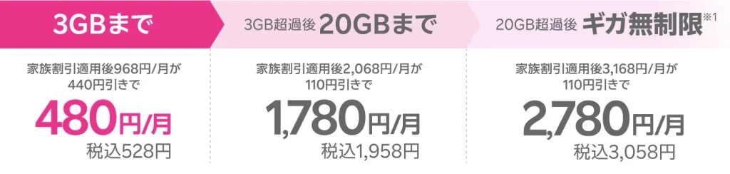 楽天モバイルの料金プランをシミュレーション！どれがお得か具体的に調査
５