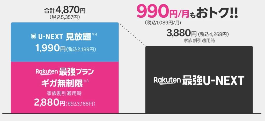 楽天モバイルの料金プランをシミュレーション!どれがお得か具体的に調査
8