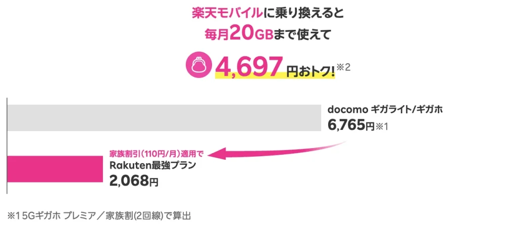 楽天モバイルの料金プランをシミュレーション！どれがお得か具体的に調査
９