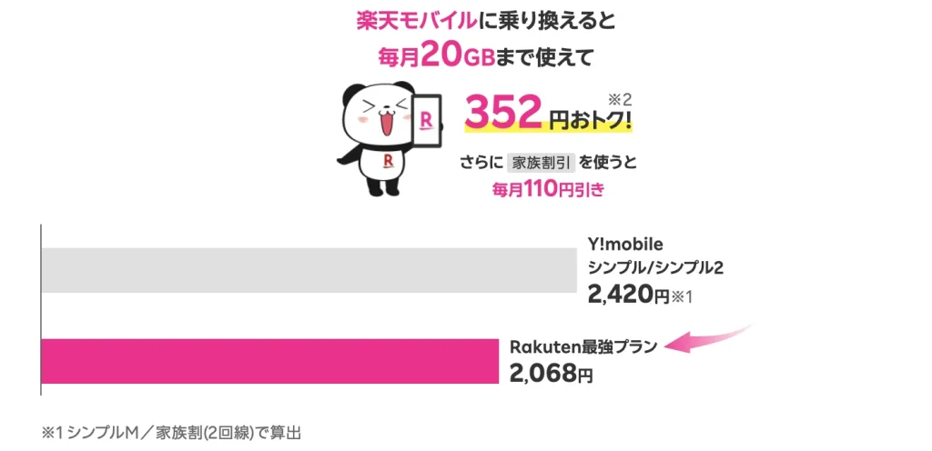 楽天モバイルの料金プランをシミュレーション！どれがお得か具体的に調査
１３