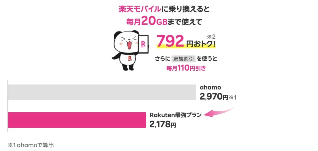 楽天モバイルの料金プランをシミュレーション!どれがお得か具体的に調査
14