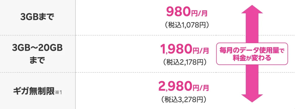 楽天モバイルの料金プランをシミュレーション!どれがお得か具体的に調査
2