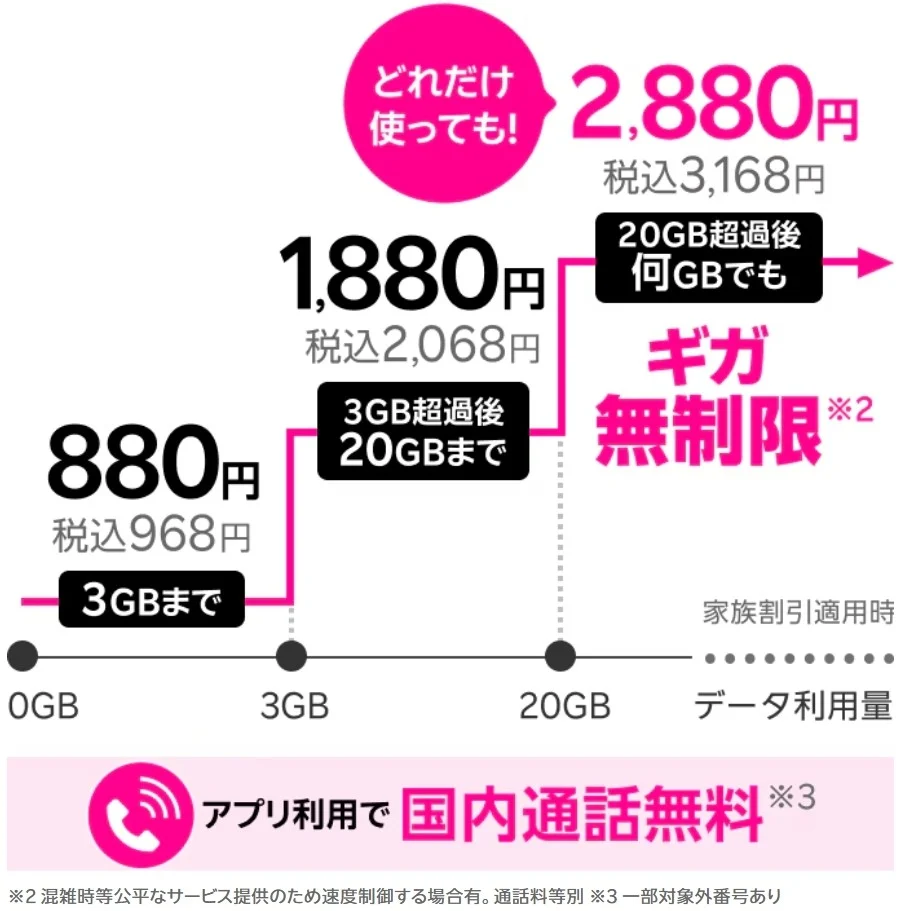 楽天モバイルの機種変更の裏技を徹底解説！　楽天モバイル最強プラン