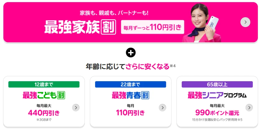 楽天モバイルの年齢別キャンペーン