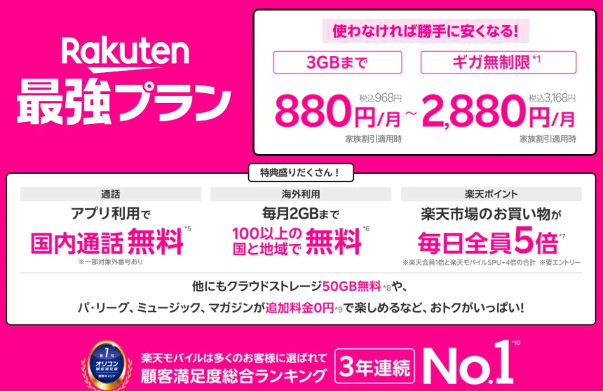 キャンペーンでお得に契約できる楽天モバイル 最強プランの詳細