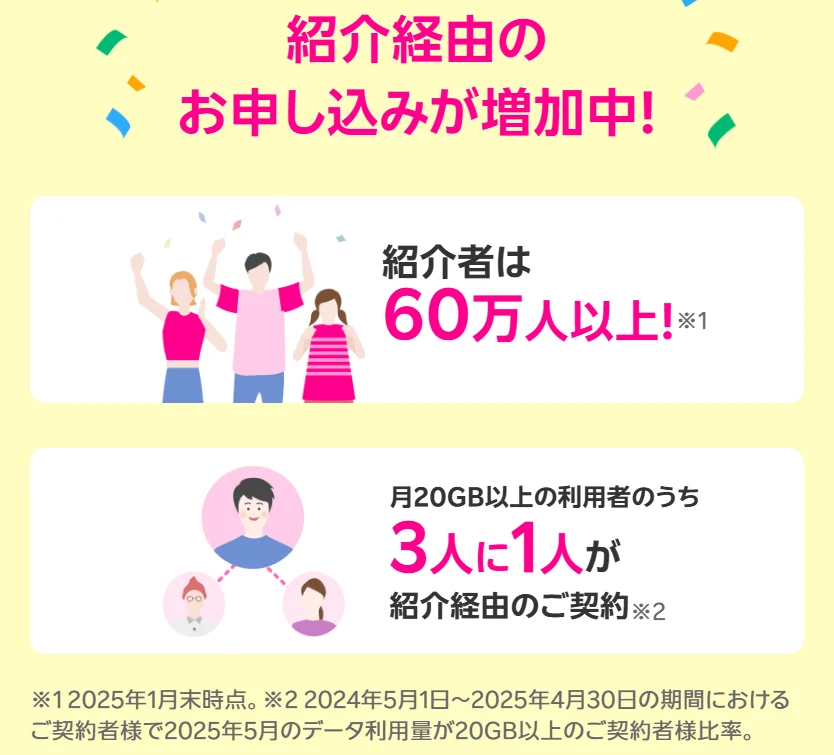 キャンペーンが豊富な楽天モバイルでは紹介経由の申し込み増加中