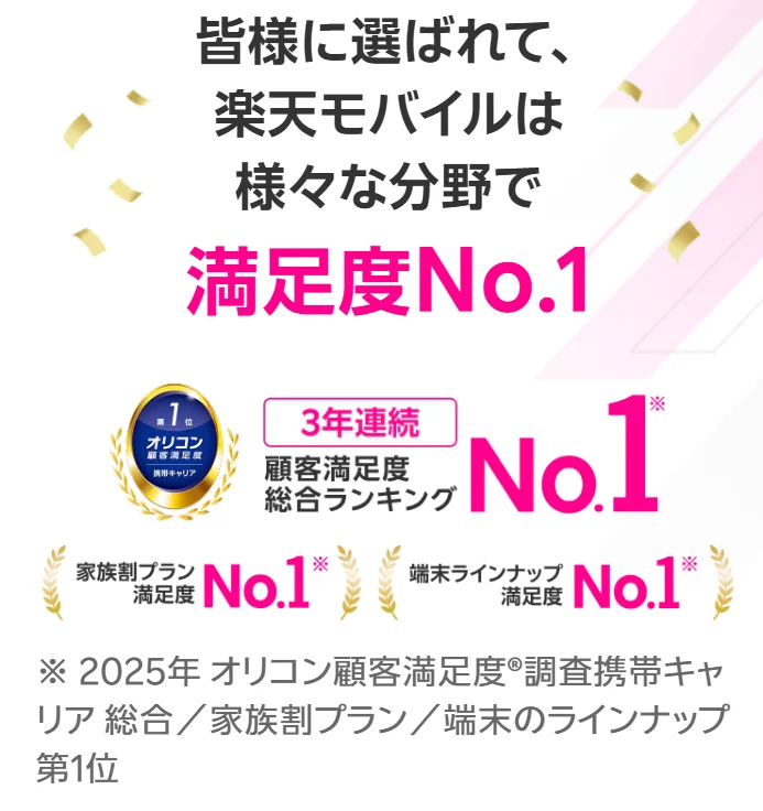 キャンペーンが豊富な楽天モバイルは様々な分野で満足度1位を獲得