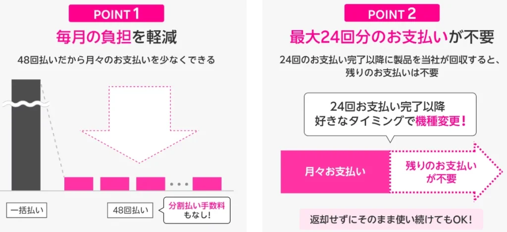 キャンペーンが豊富な楽天モバイルの買い替え超トクプログラムのポイント