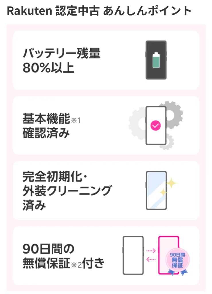 キャンペーンが豊富な楽天モバイルの認定中古あんしんポイント