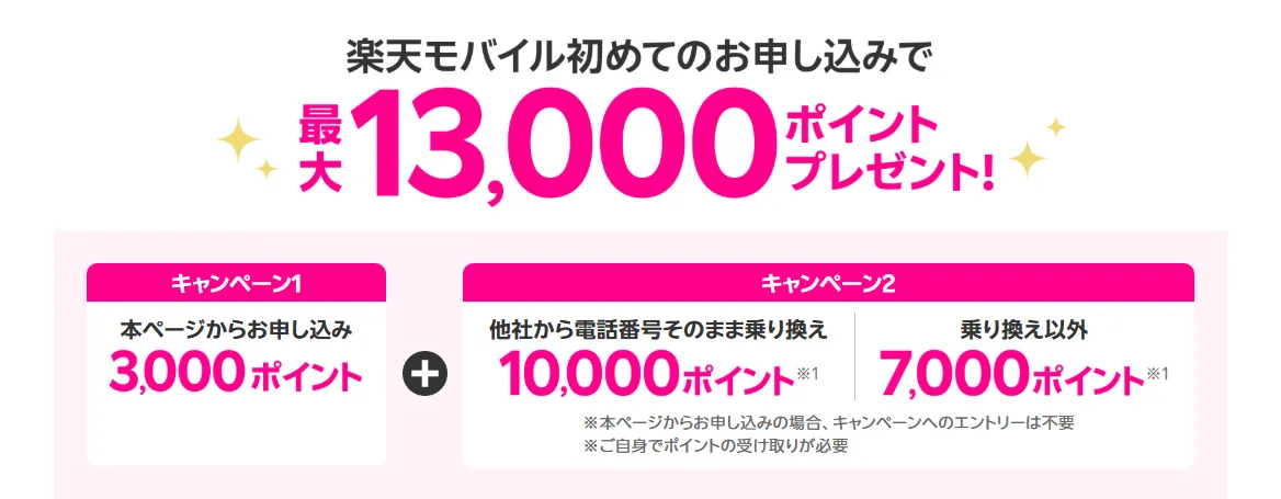 楽天モバイルのクーポンコード　初めての申し込みキャンペーン