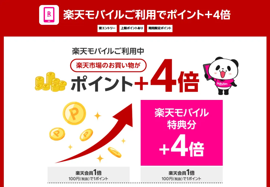 楽天モバイルのクーポンコード ポイント4倍