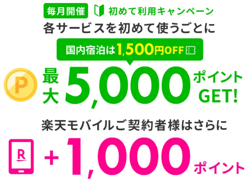 楽天モバイルのクーポンコード　楽天トラベル①
