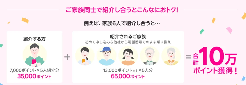 楽天モバイルのデメリット　紹介キャンペーン