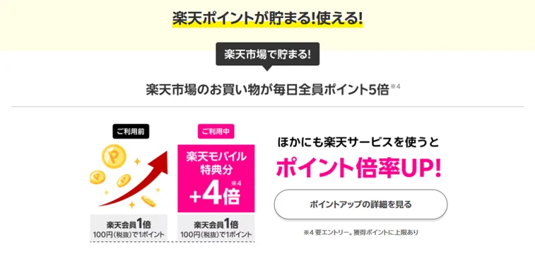 楽天モバイルの口コミ評判は最悪？やめた方がいい？知恵袋も調査！　ポイント4倍