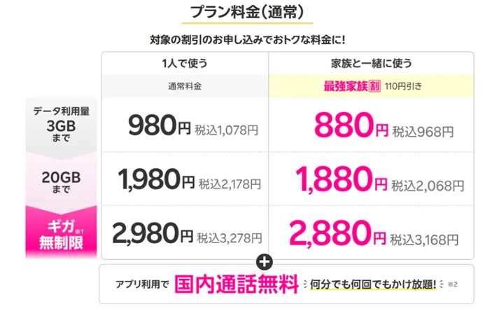楽天モバイルの口コミ評判は最悪？やめた方がいい？知恵袋も調査！　料金