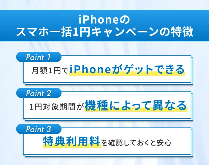 iPhoneのスマホ一括1円キャンペーンの特徴