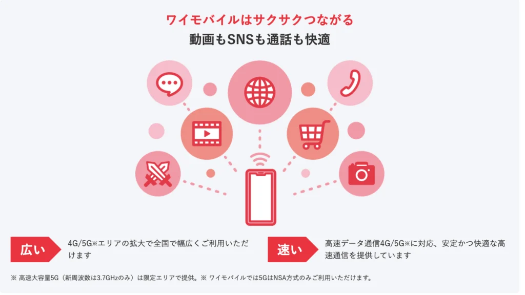 ソフトバンクからワイモバイルの乗り換えキャンペーンを徹底調査!手順についても解説|ワイモバイルの通信品質