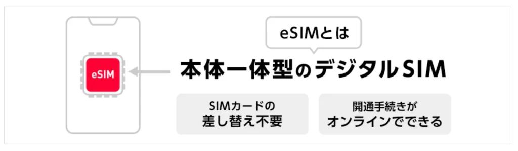 ソフトバンクからワイモバイルの乗り換えキャンペーンを徹底調査!手順についても解説|eSIM
