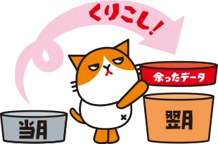 ソフトバンクからワイモバイルの乗り換えキャンペーンを徹底調査!手順についても解説|くりこしイメージ